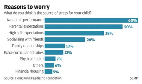 Fast forward to 2017, in and out hospitals (i've been to sg. Hong Kong children suffer greater mental stress and ...