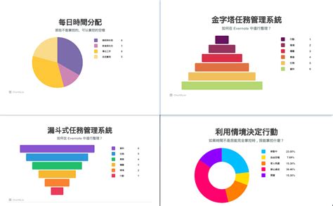 圖表分析報告 Dalsty