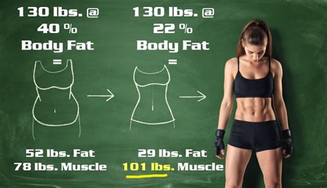 Tone Up Your Bodythe Right Way Cause And Effects Fitness Personal Training Nutrition