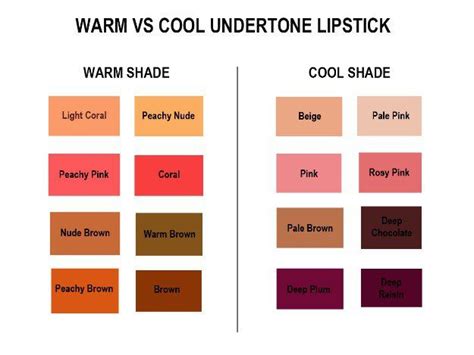lipstick for warm undertones