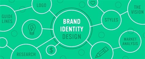 5 Ways To Strengthen Your Brand Identity Thomson Daily