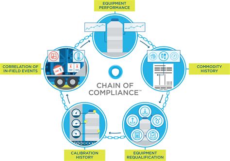 The supply of coins plays an important role in setting market prices. What Is Supply Chain Compliance and Why Does It Matter for ...