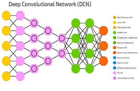 Deep Convolutional Neural Network Human Computer Gaming Computer Writing Code Remote Sensing