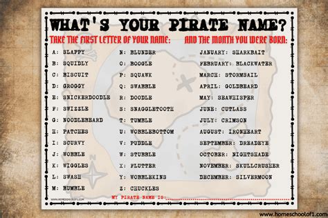Whats Your Pirate Name Free Printable Homeschool Of 1