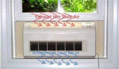Air Conditioner For Garage With No Windows First Compact Window Air