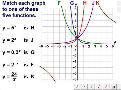 Graphs Of Reciprocal And Exponential Functions Teaching Resources