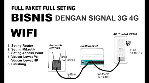 🌐 Bisnis Wifi Di Desa Dengan Signal 3g 4g Full Paket Full Seting Youtube