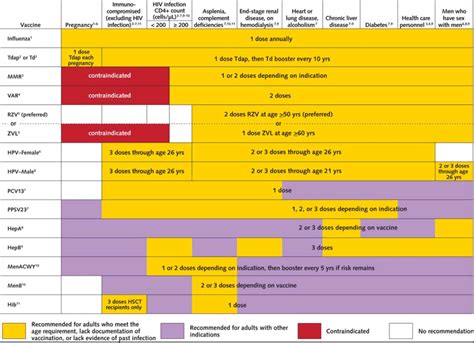 As two of malaysia's closest neighbours, singapore and indonesia, kicked off their vaccination programmes, science, technology and innovation based on this delivery schedule, we have mapped out the vaccination priority list. Recommended Immunization Schedule for Adults Aged 19 Years ...