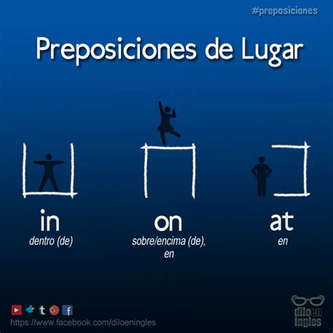 Preposiciones de Lugar en Inglés IN ON AT Dilo en Inglés
