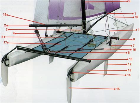 Filanaval Partes De Un CatamarÁn