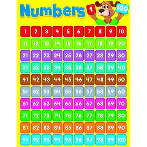 Numbers 1 100 Happy Hound Learning Numbers 1 100 Printable Numbers