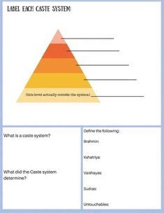 Japanese Feudalism | World history teaching, High school world history
