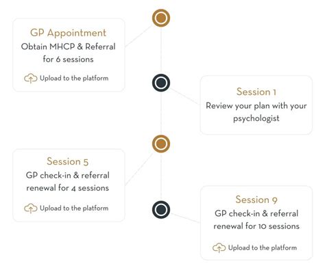 Medicare Rebate Psychiatrist 2023