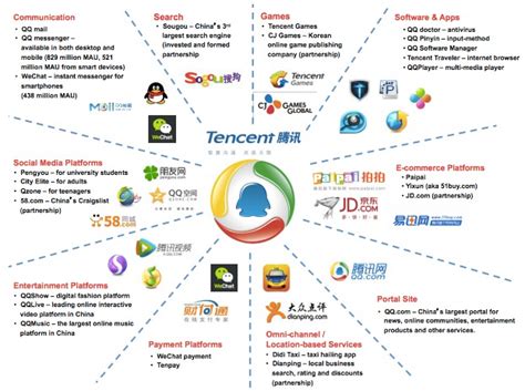 The company operates through three. Chartanalyse Tencent: Der chinesische Internet-Gigant ...