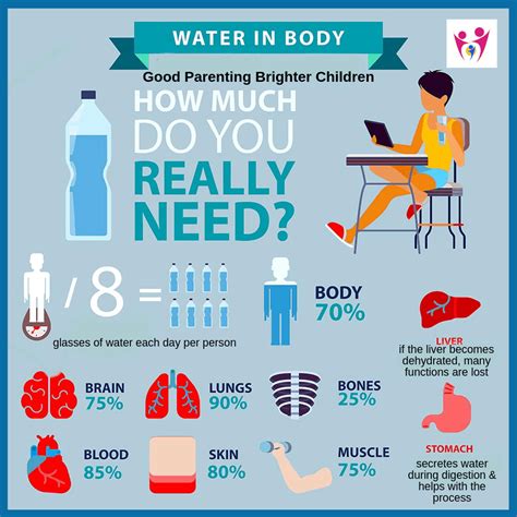 Úžasné výhody pitné vody a jak to dělá děti chytřejší Bangkok Magazine