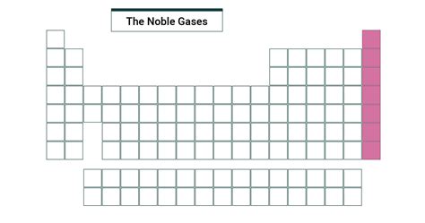 Group 18 The Noble Gases