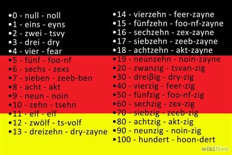 An Overview Of German Numbers German Language Lessons