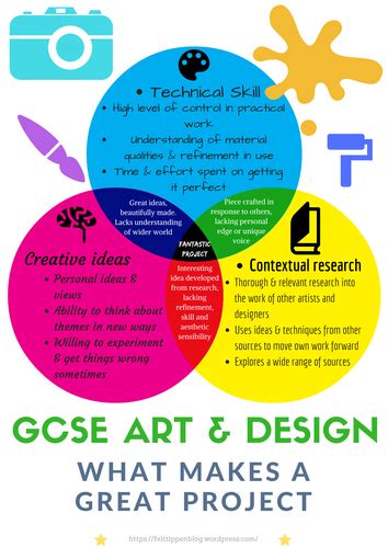 Gcse Art What Makes A Great Project Venn Diagram Poster