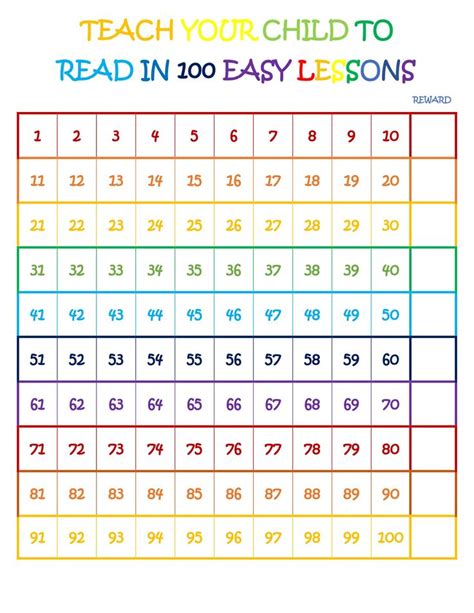 Lesson Completion Chart For Teach Your Child To Read In 100 Easy