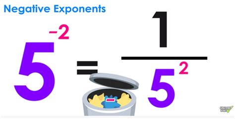 Negative Exponent Rule Explained In 3 Easy Steps — Mashup Math
