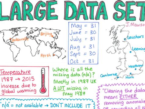 As Stats Large Data Set Poster Teaching Resources