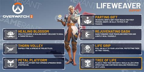 overwatch 2 lifeweaver guide tips abilities and more