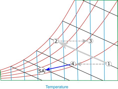 Heat Transfer And Applied Thermodynamics An Evaporative Pre Cooler
