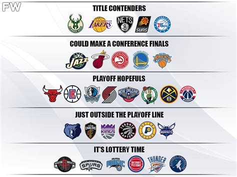 Ranking The Best And Worst Nba Teams By Tiers Bucks Lakers And Nets