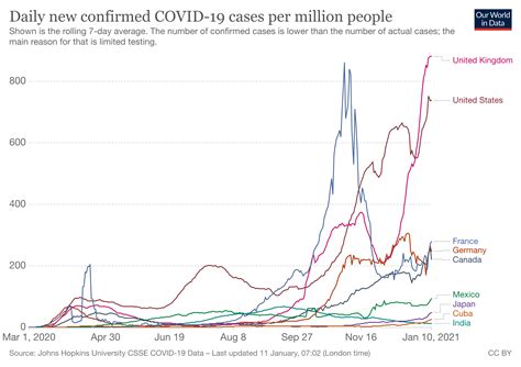 Covid 19 What You Need To Know About The Pandemic On 11 January