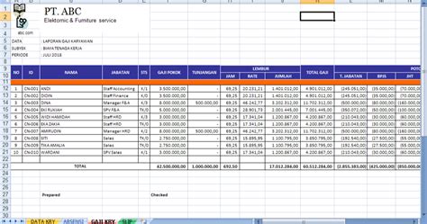 Contoh Daftar Gaji Karyawan Excel Menghitung Rumus Excel Gaji Pokok Images