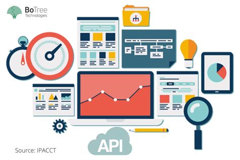 Understanding Api Integration And Its Benefits To Your Business
