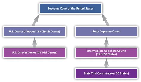 The Two Court Systems In The United States Are › Athens Mutual Student