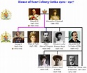 The Royal House of Saxe Coburg Gotha Family Tree