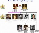 The Royal House of Saxe Coburg Gotha Family Tree