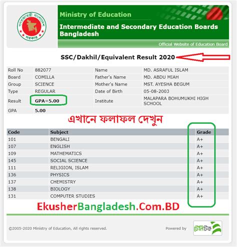 Ssc Result 2020 Dinajpur Board With Marksheet