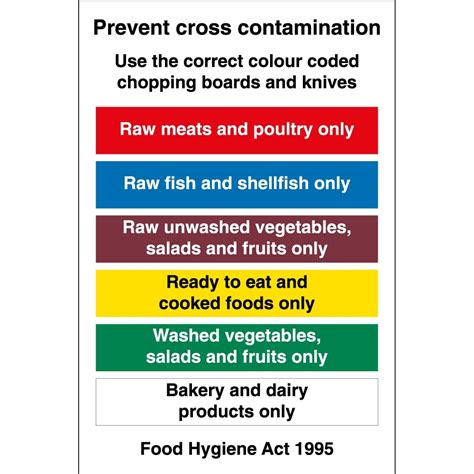 Kitchen Safety Signs From Key Signs Uk