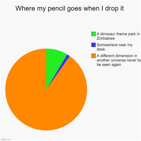 Where My Pencil Goes When I Drop It Imgflip