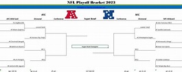 Printable NFL Playoff bracket and template for 2023 Super Bowl ...