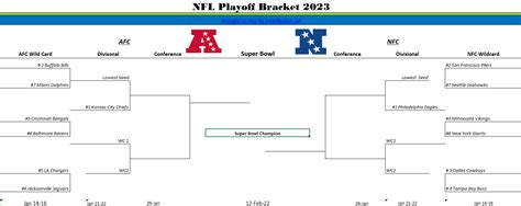 Printable Nfl Playoff Bracket And Template For 2023 Super Bowl