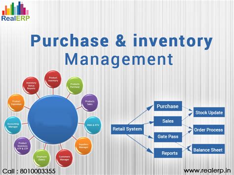 Purchase And Inventory Management Provides A Complete Record Of Inventory Management And