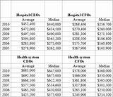 Pictures of Non Profit Ceo Salary Survey