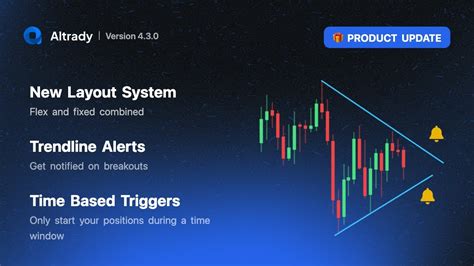 Trendline Alerts Time Based Triggers And Layout Update Advanced