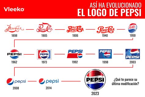 Detalles Más De 75 Logo Pepsi Historia Muy Caliente Vn