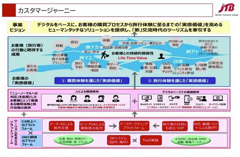 Jun 25, 2021 · traffic alert: ★JTBパートナーシップ・ミーティング開催 - 旅行業界・航空業界 最新情報 − 航空新聞社