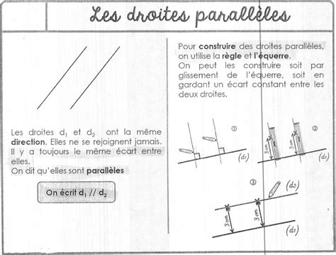 Tutoseu Les Droites Parallèles