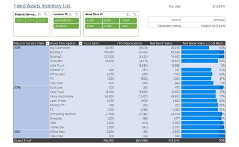 Fixed Assets Inventory List Sample Reports Dashboards Insightsoftware