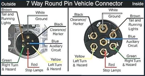 pin trailer wiring diagram wiring diagram  trailer pigtail   doesnt possess