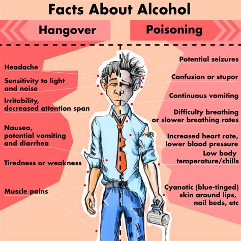 Auluck Hangover Vs Alcohol Poisoning