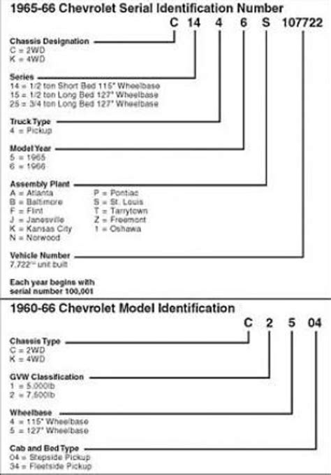 Vz1811 Chevy Truck Vin Decoder Chart Engine Free Diagram