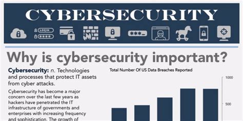 The Cybersecurity Report Threats And Opportunities Business Insider